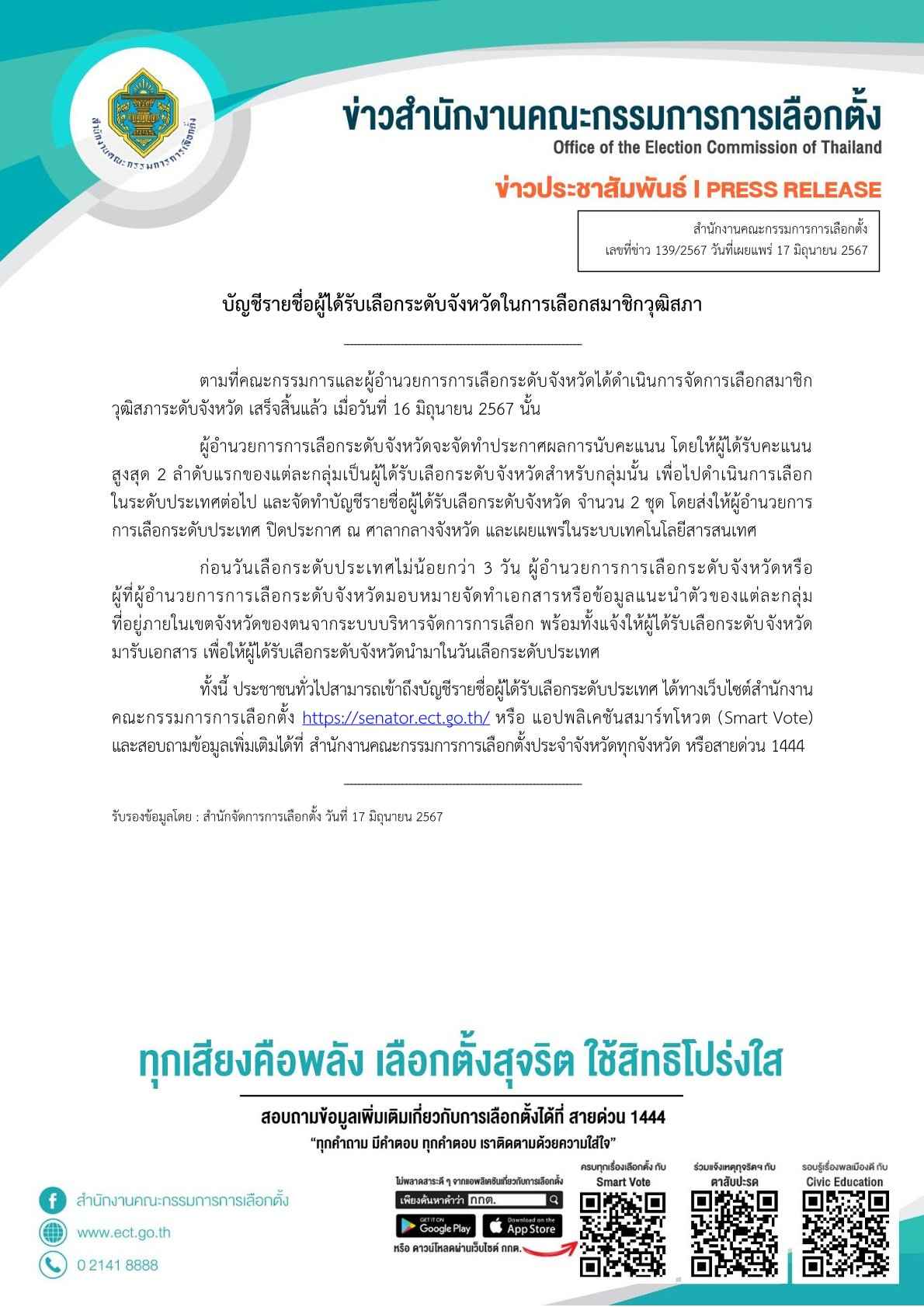 สำนักงาน กกต. ปิดประกาศบัญชีรายชื่อผู้ได้รับเลือก สว. ระดับจังหวัด เข้าสู่รอบเลือก สว. ระดับประเทศ 26 มิ.ย. นี้ 2